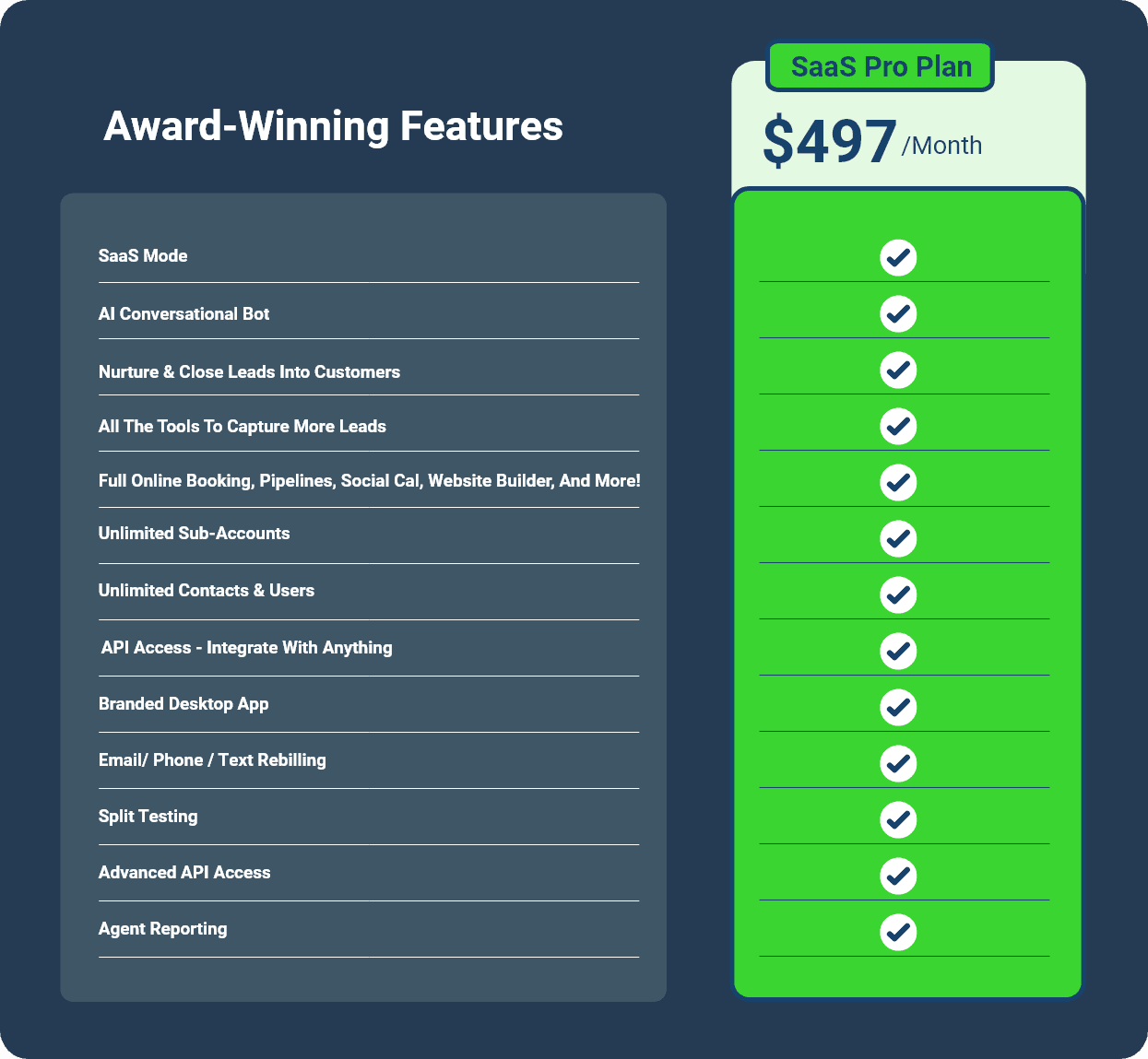 HighLevel Pro Plan vs Agency Plan feature comparison